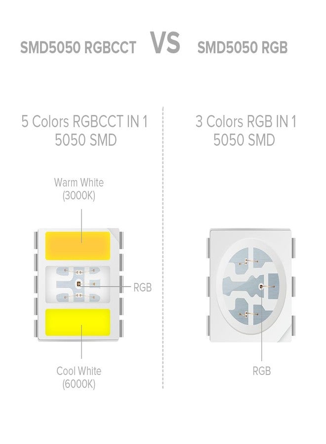 BTF-LIGHTING شريط إضاءة متعدد الألوان من BTF-LIGHTING RGBCCT، 5 ألوان في 1، LED 5050SMD RGBWW RGB+، قابل للتعتيم، درجة حرارة لون قابلة للتعديل من 2700K إلى 6500K، طول 16.4 قدم، 60 مصباح LED/متر، 300 مصباح LED، يعمل بجهد 12 فولت تيار مستمر، مقاوم للماء والغبار IP30، لوحة دوائر بيضاء (بدون محول أو وحدة تحكم). - Image 2